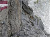 Parking Erichhütte - Hoher Kopf